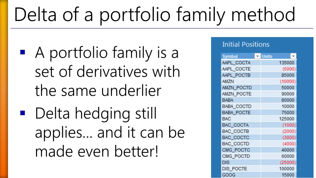 delta of a portfolio family method