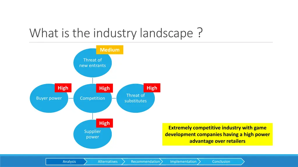 what is the industry landscape