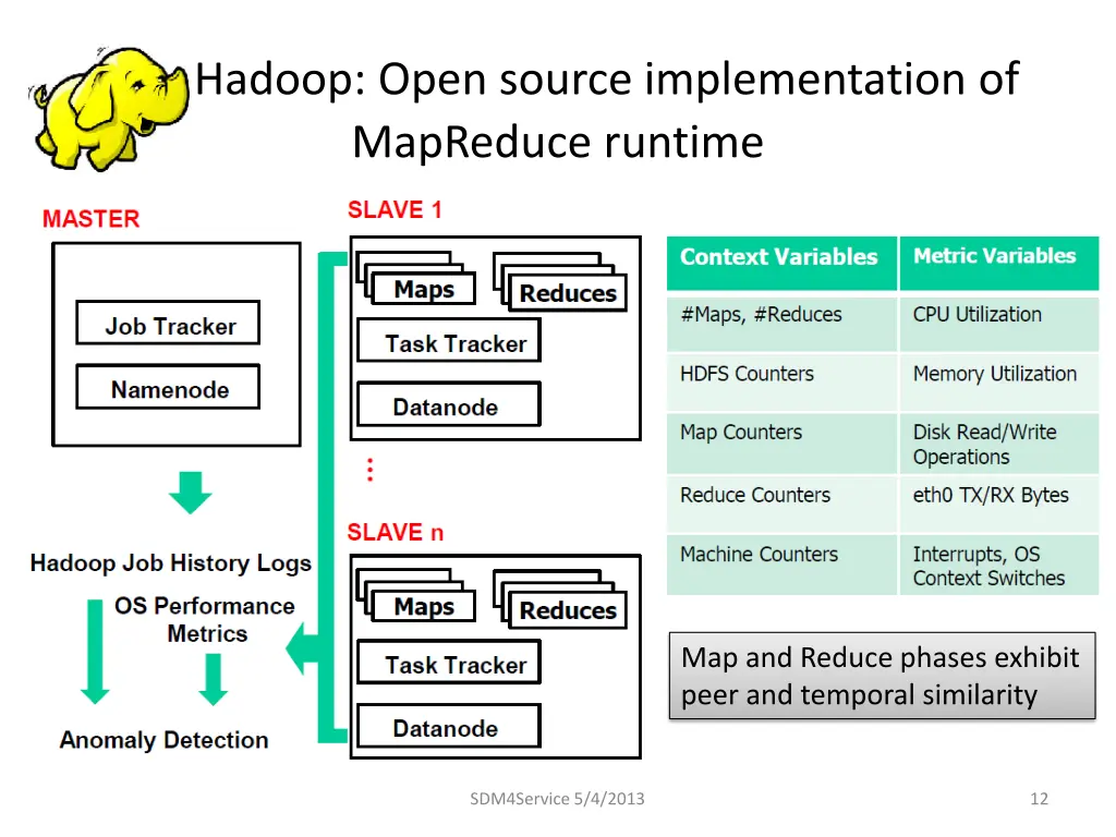 hadoop open source implementation of mapreduce