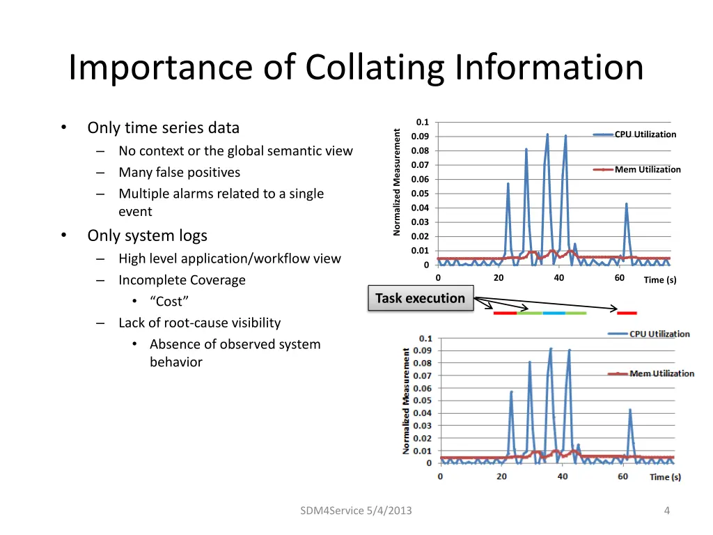 importance of collating information
