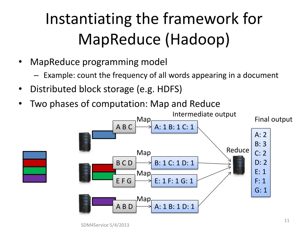 instantiating the framework for mapreduce hadoop