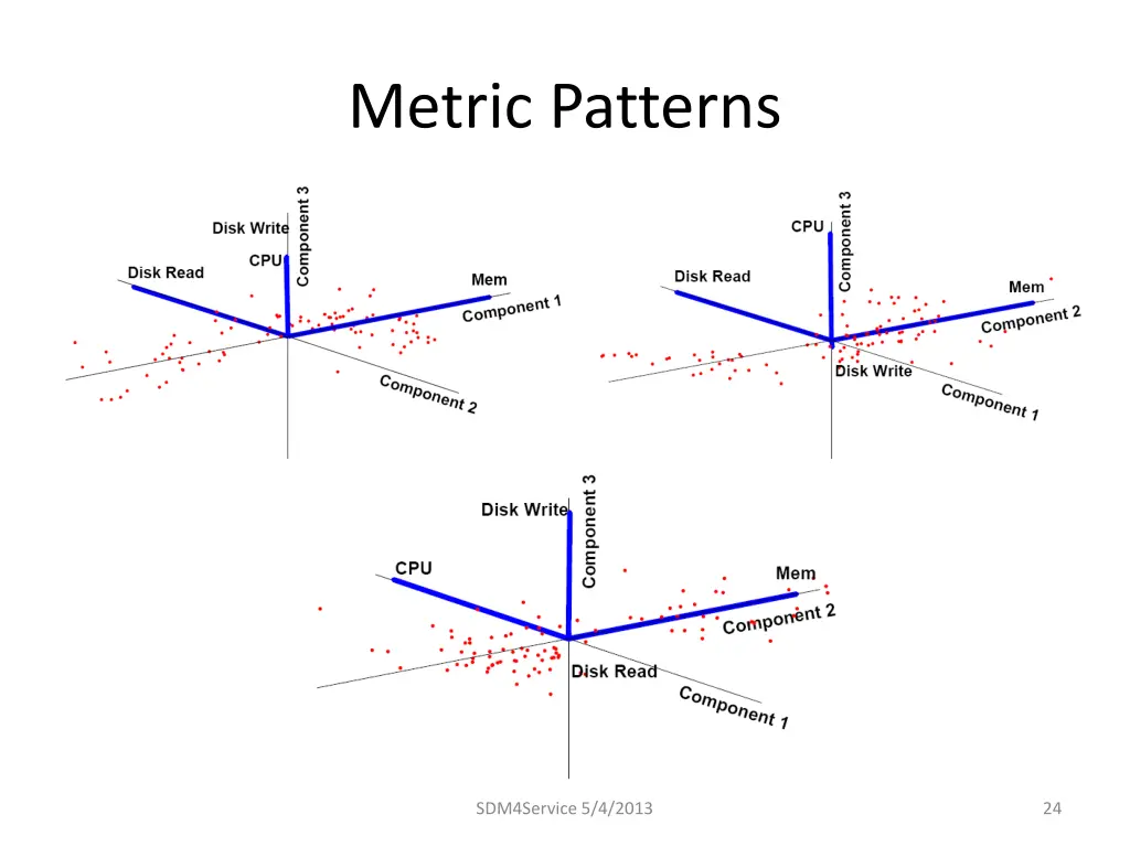 metric patterns