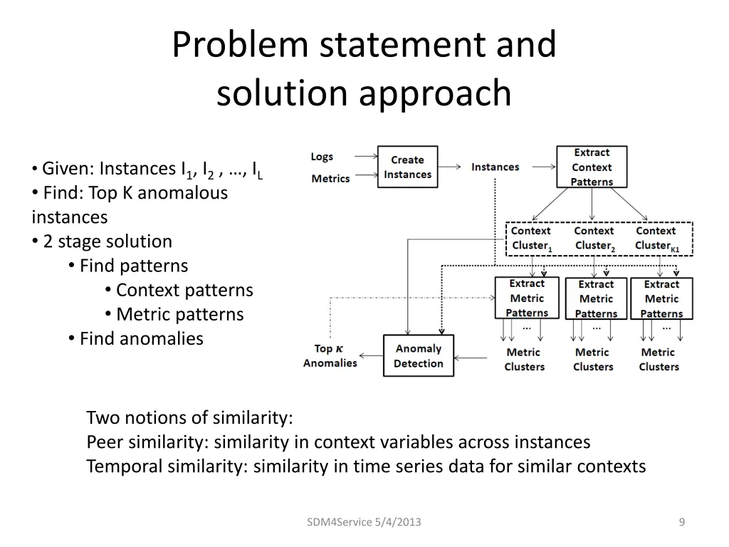 problem statement and solution approach
