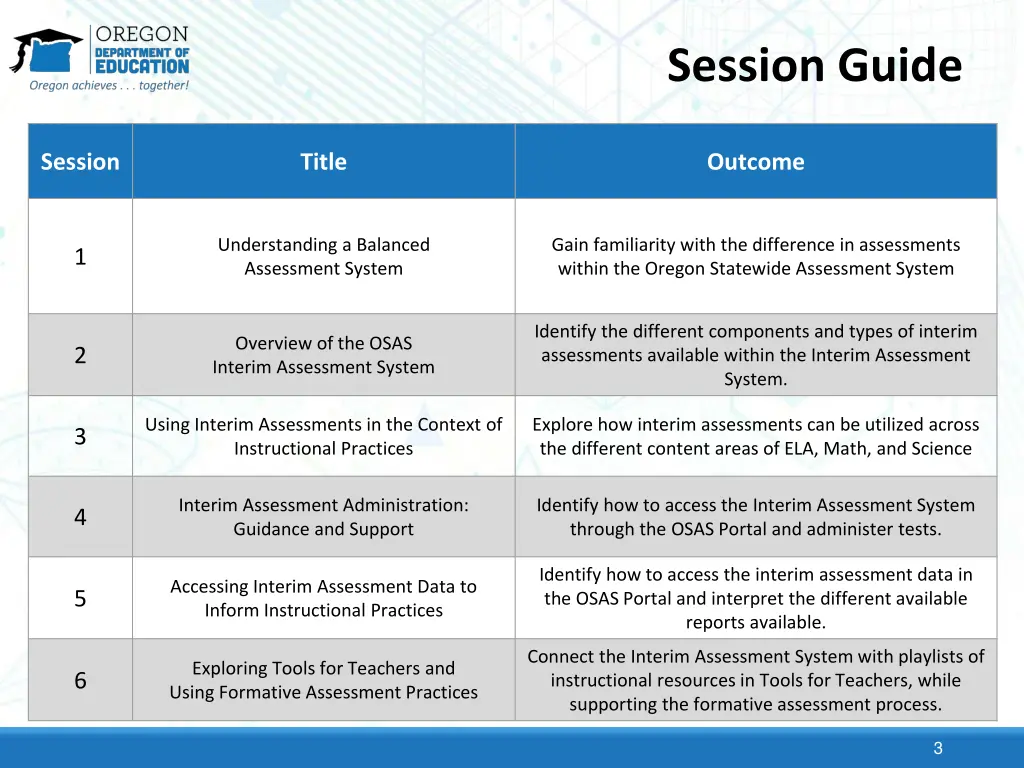 session guide