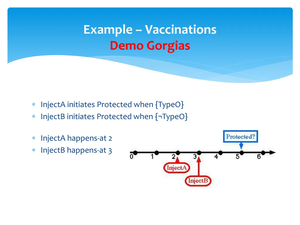 example vaccinations demo gorgias