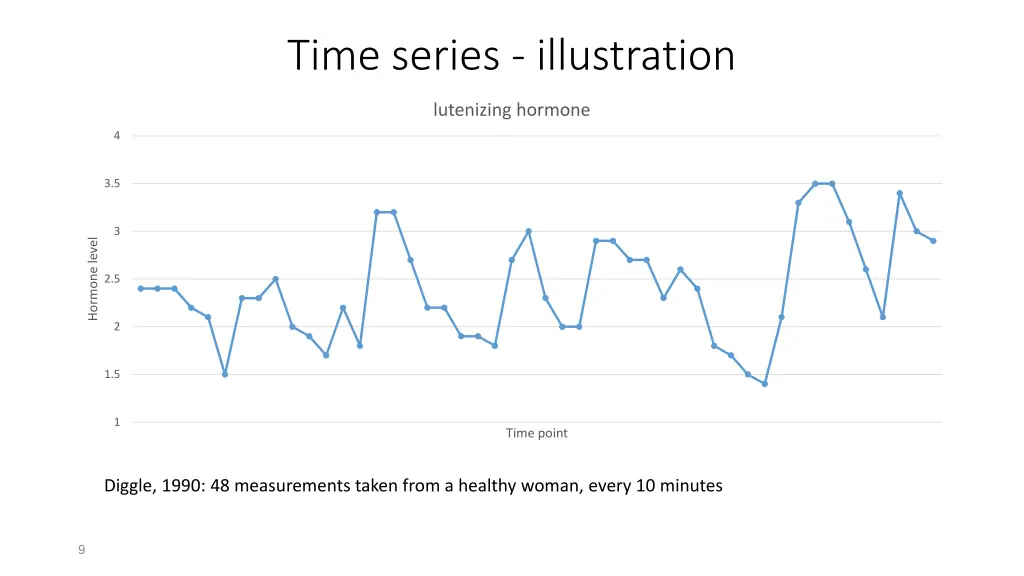 time series illustration