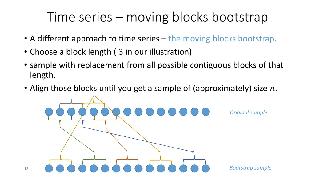 time series moving blocks bootstrap