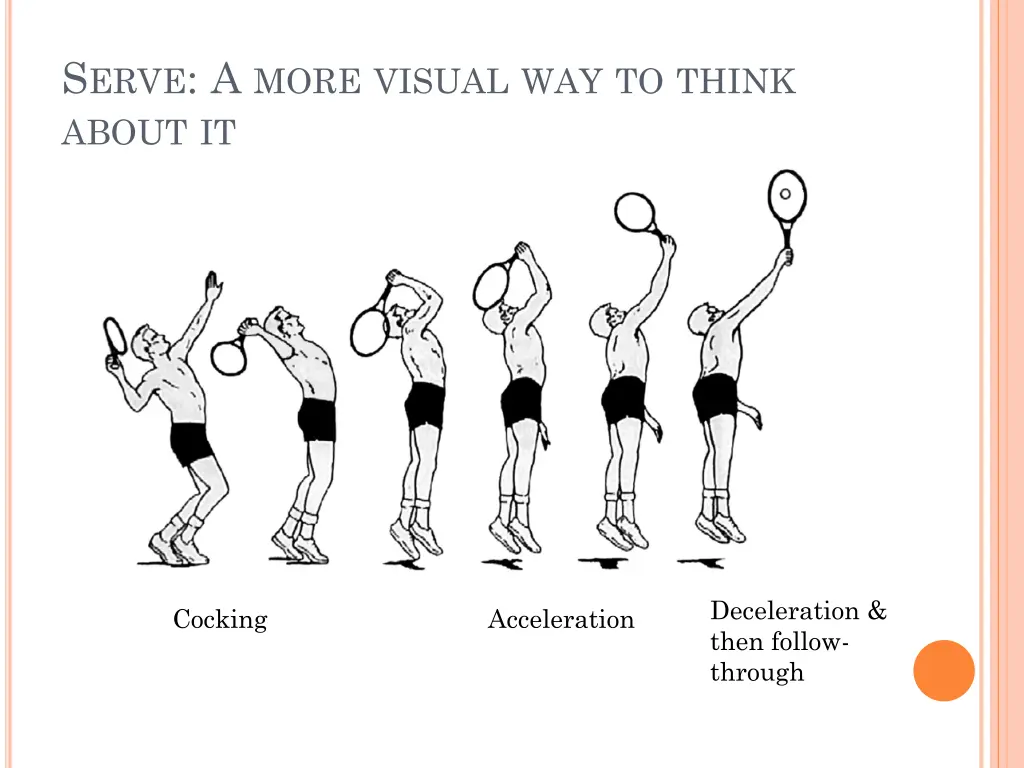 s erve a more visual way to think about it