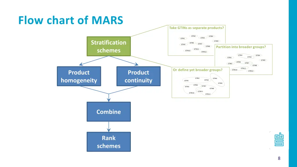 flow chart of mars