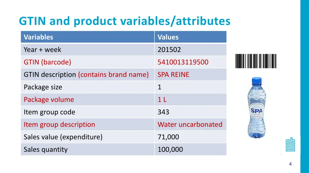 gtin and product variables attributes