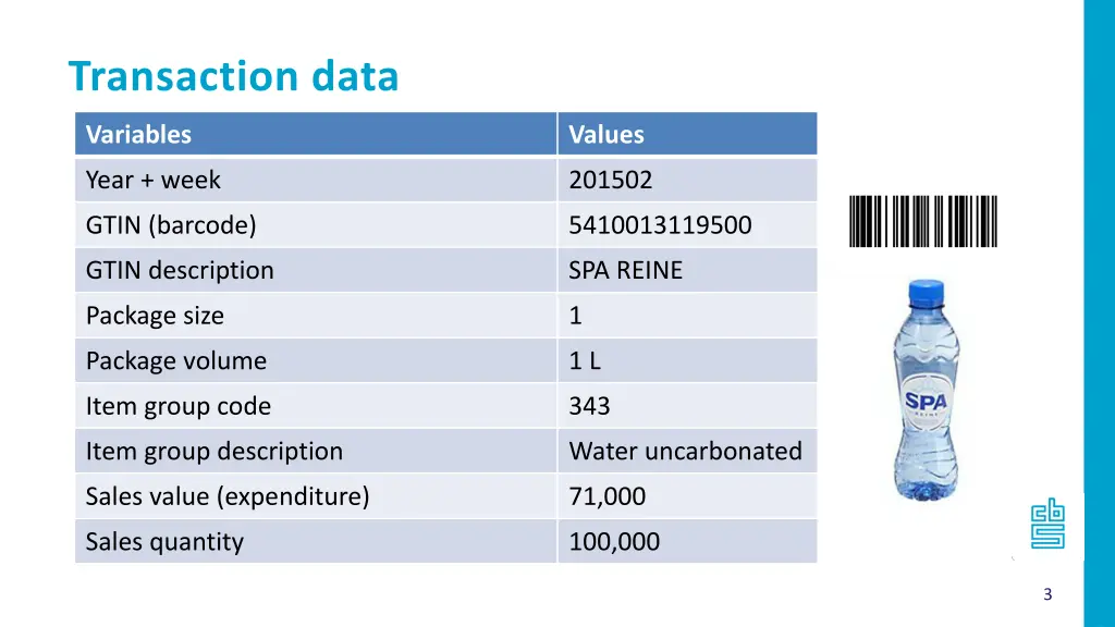 transaction data