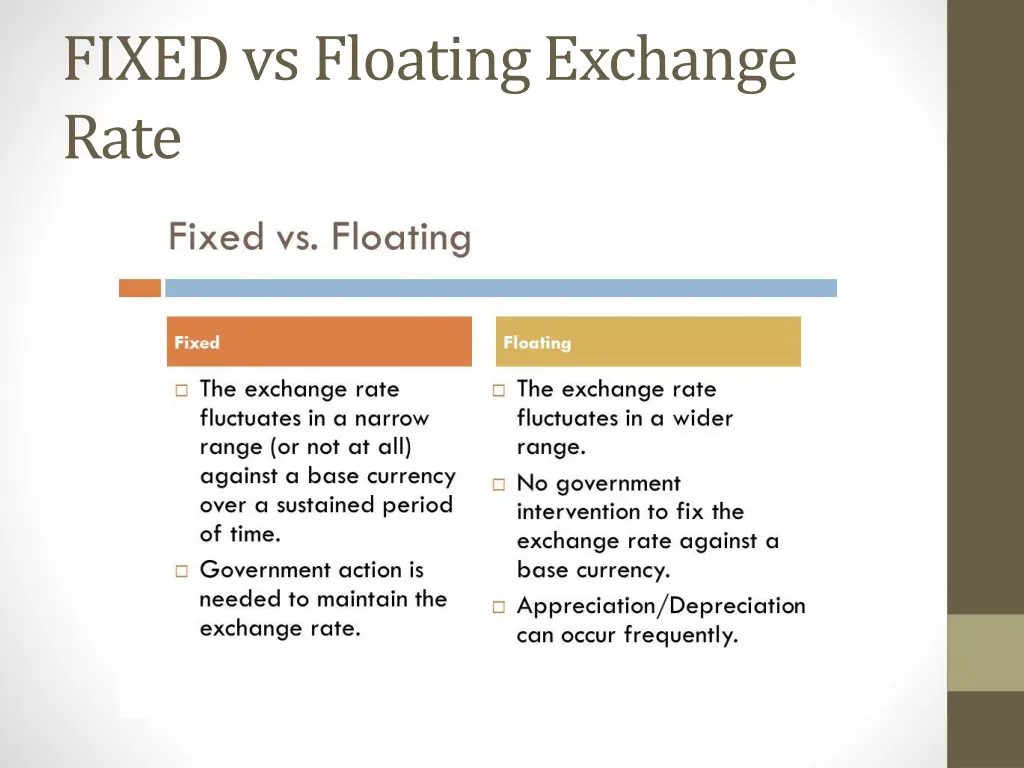 fixed vsfloating exchange rate