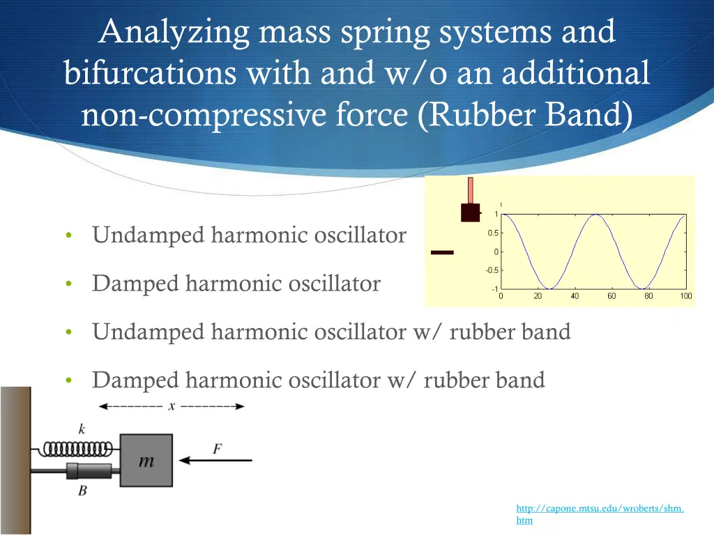 analyzing mass spring systems and bifurcations