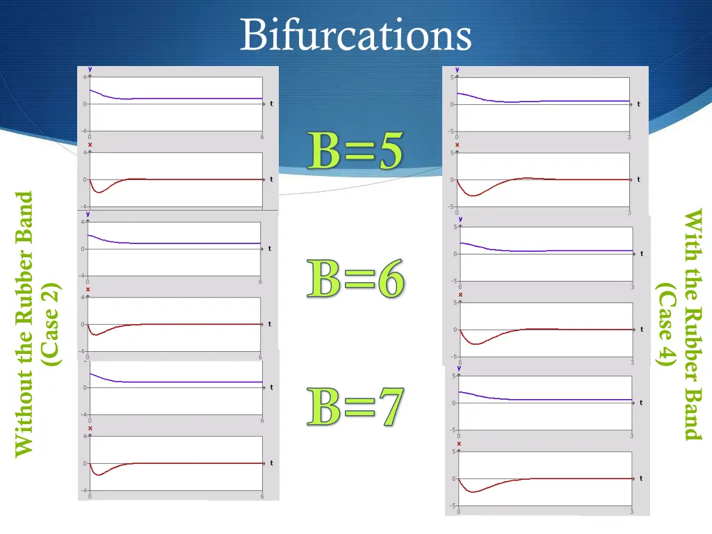 bifurcations