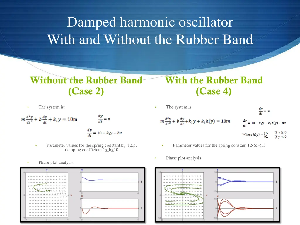 damped harmonic oscillator with and without