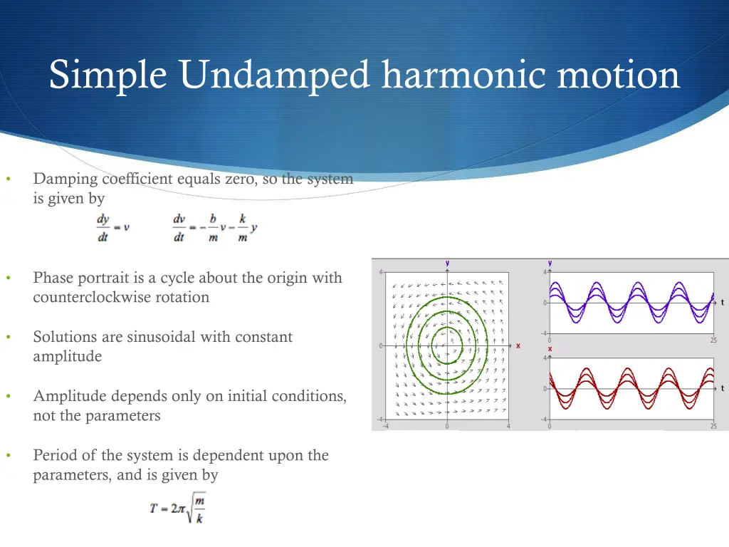 simple undamped harmonic motion