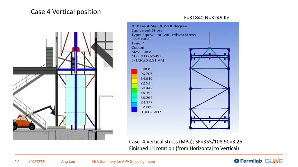 case 4 vertical position