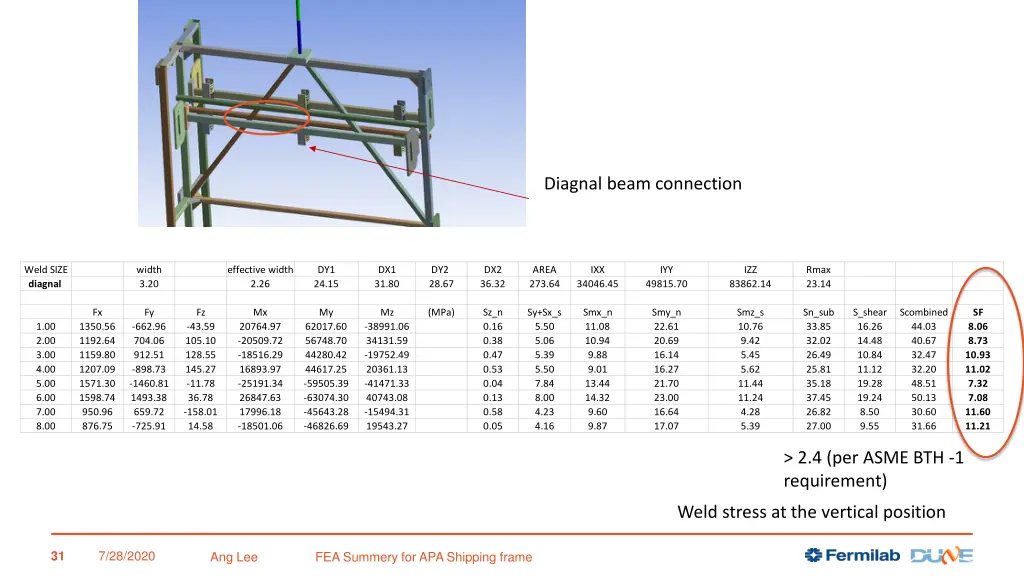 diagnal beam connection