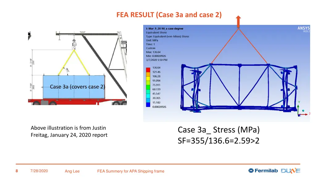fea result case 3a and case 2