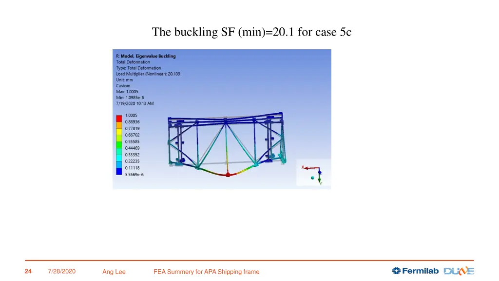 the buckling sf min 20 1 for case 5c