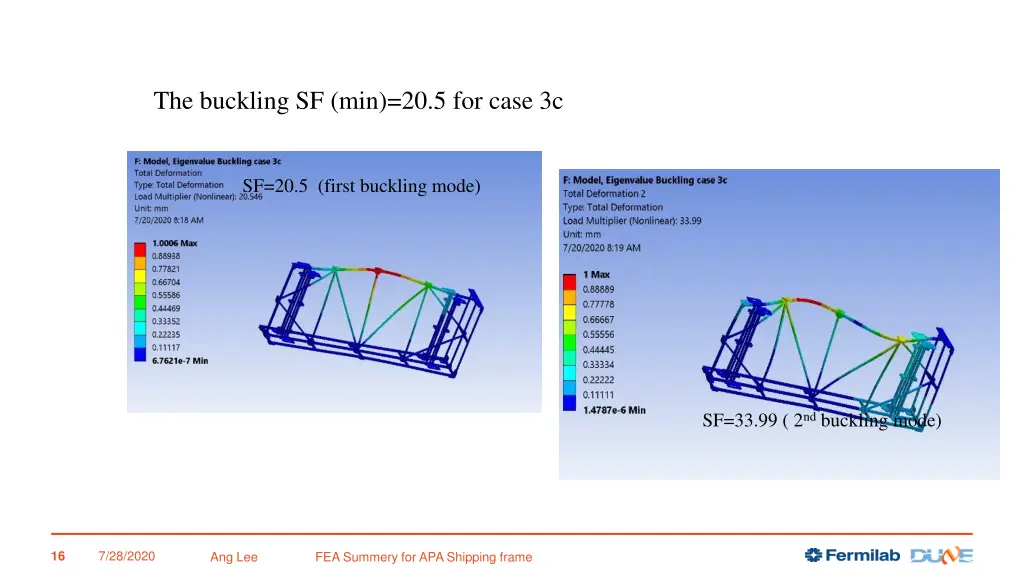 the buckling sf min 20 5 for case 3c
