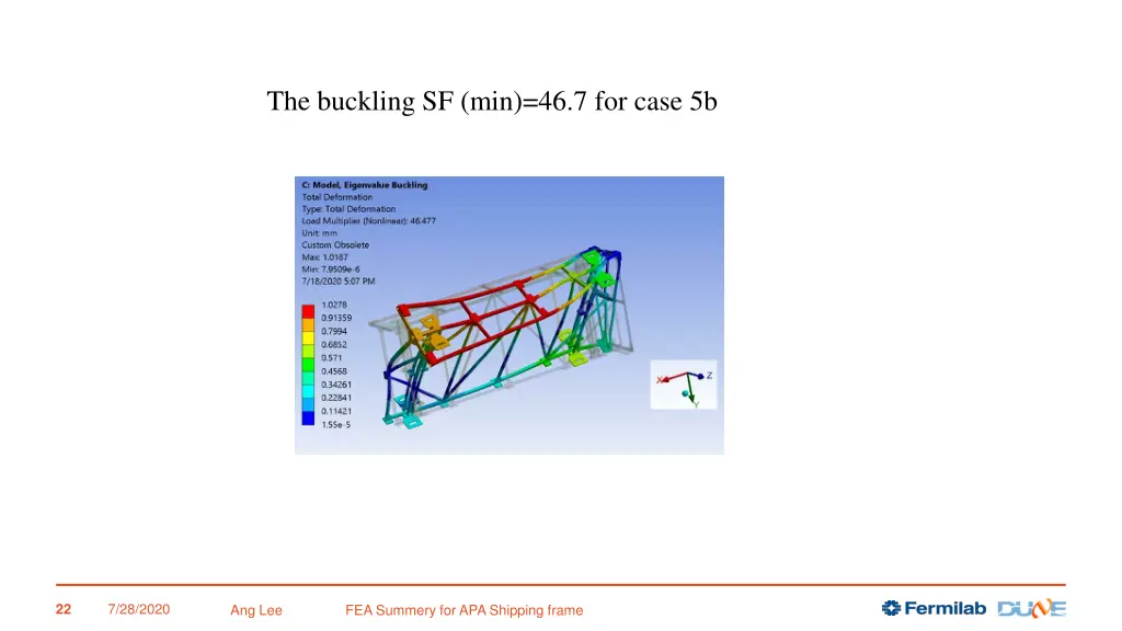 the buckling sf min 46 7 for case 5b