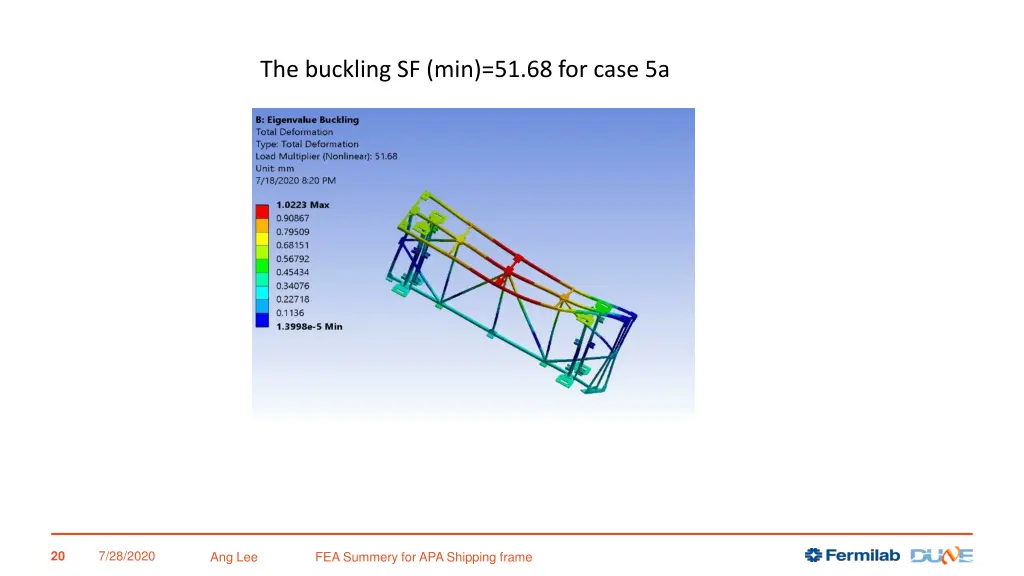 the buckling sf min 51 68 for case 5a