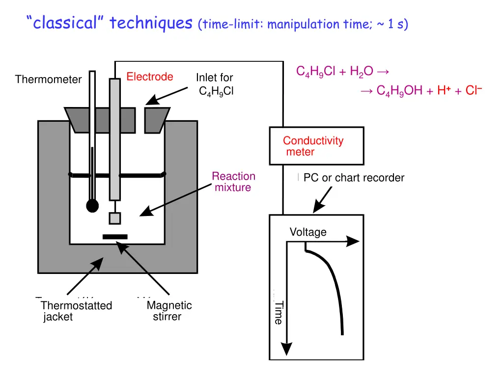 classical techniques time limit manipulation time