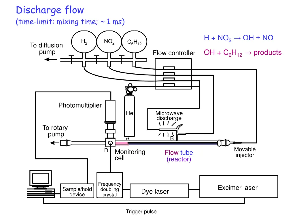 discharge flow time limit mixing time 1 ms 1