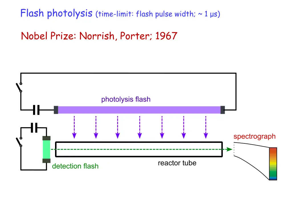 flash photolysis time limit flash pulse width 1 s
