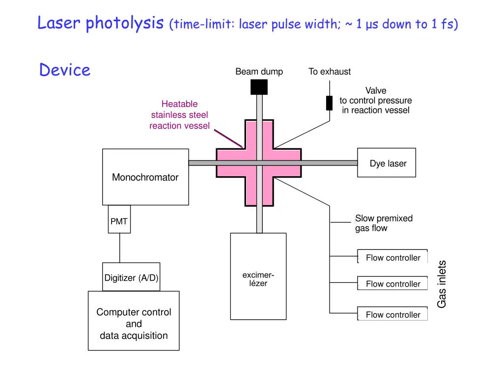 laser photolysis time limit laser pulse width 1