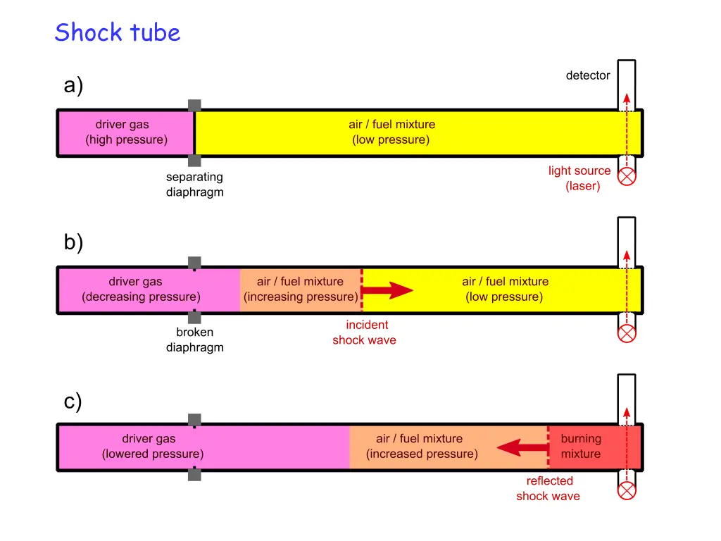 shock tube 1