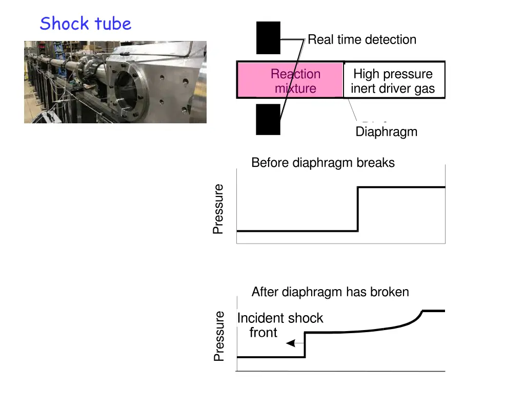 shock tube