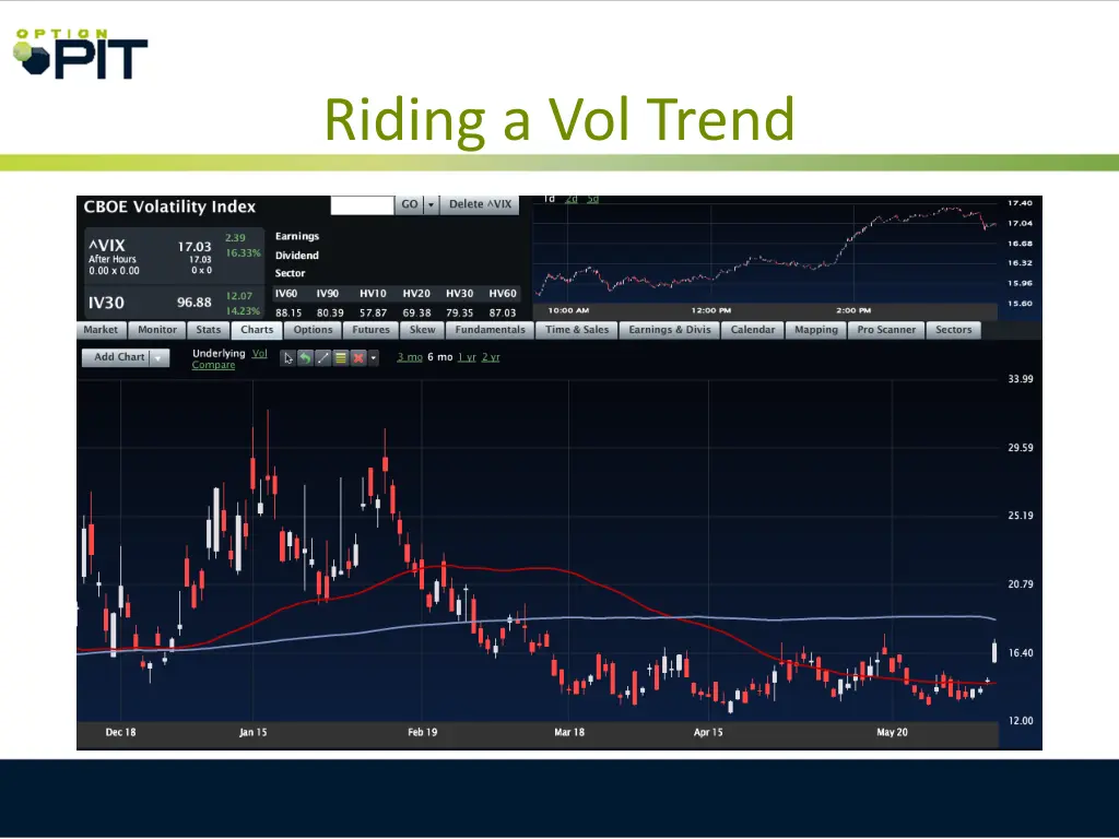 riding a vol trend