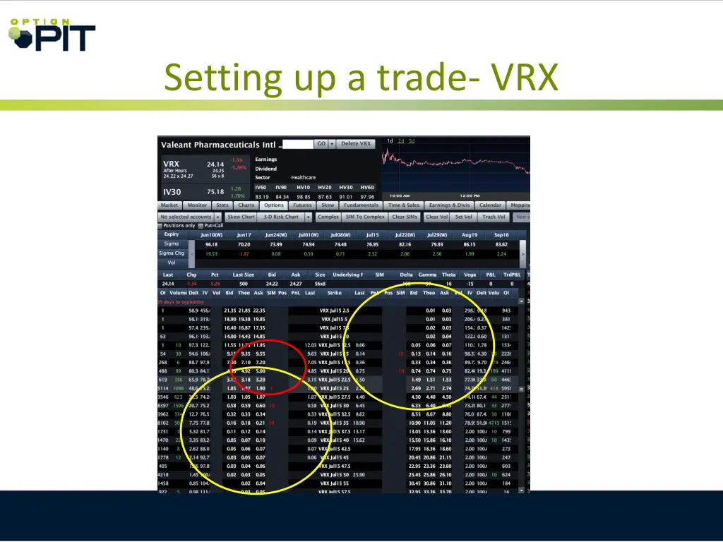 setting up a trade vrx