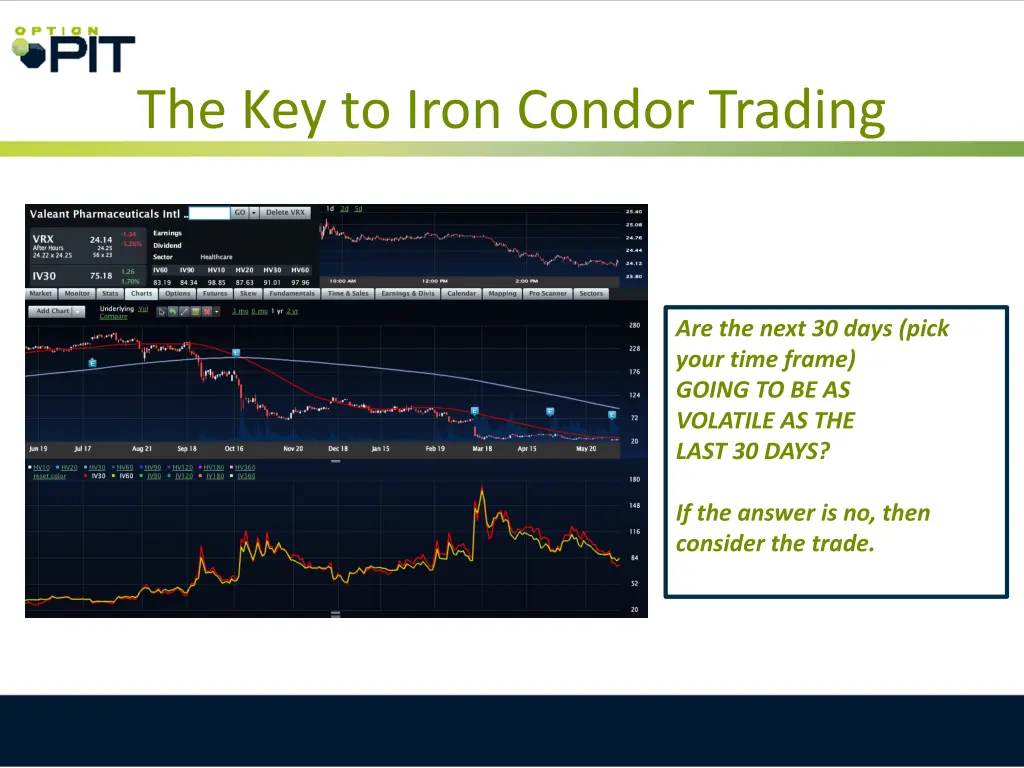 the key to iron condor trading