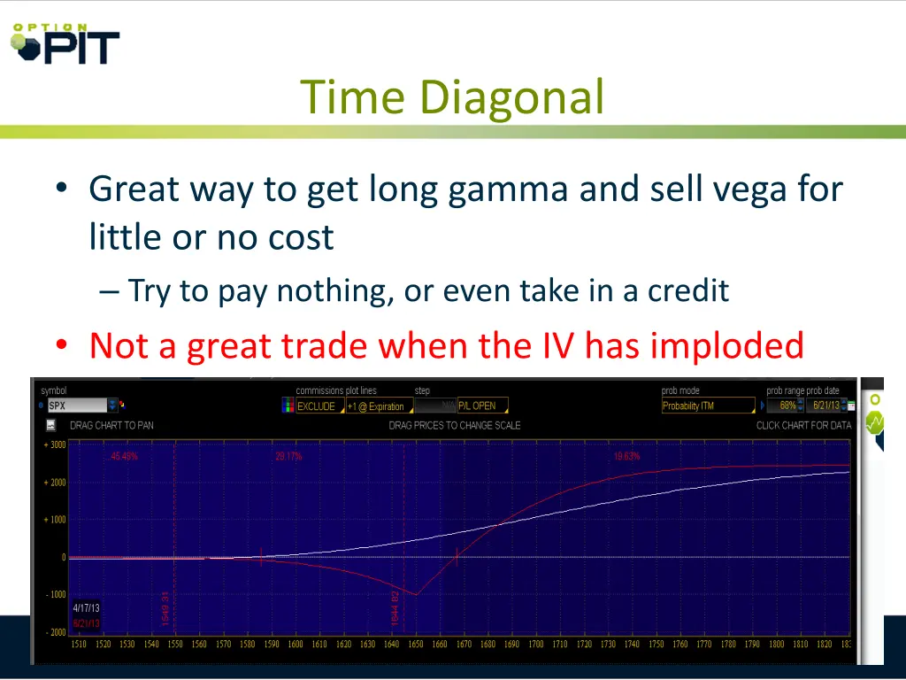 time diagonal