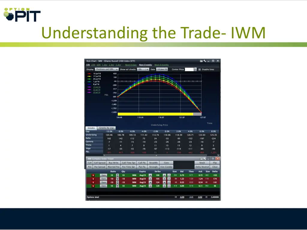 understanding the trade iwm 1