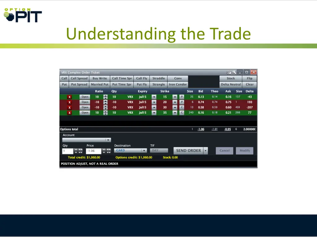 understanding the trade
