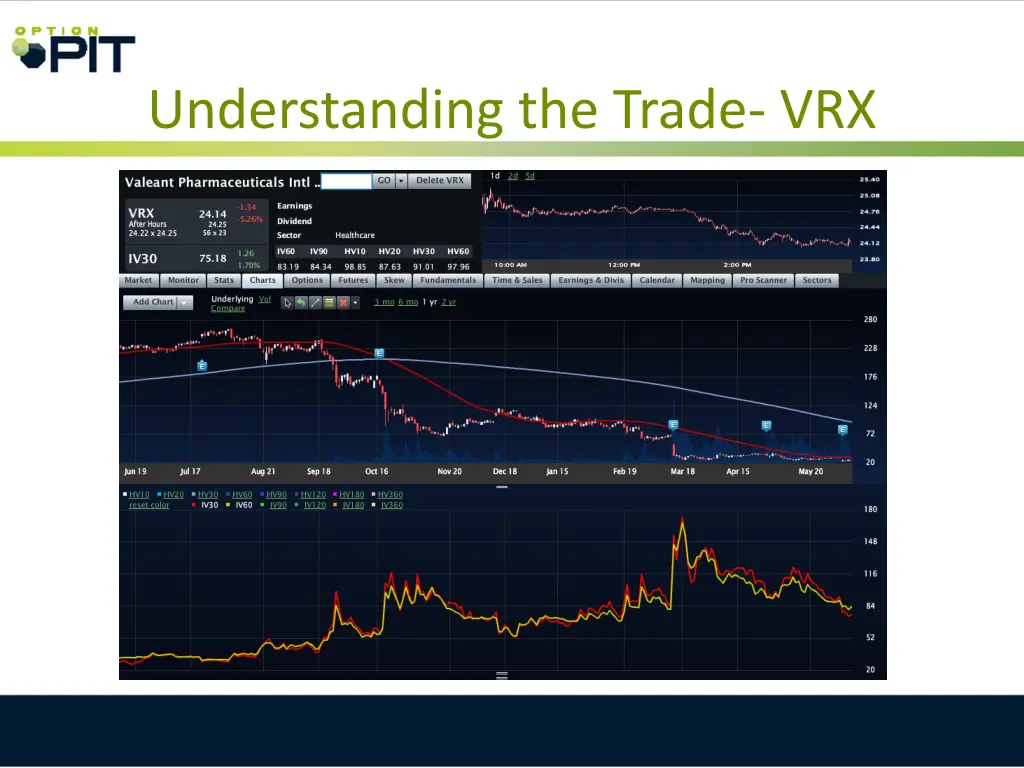 understanding the trade vrx