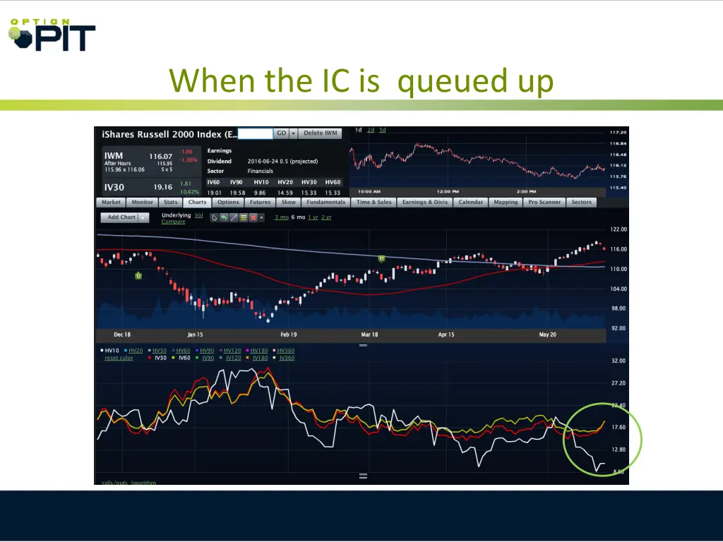 when the ic is queued up