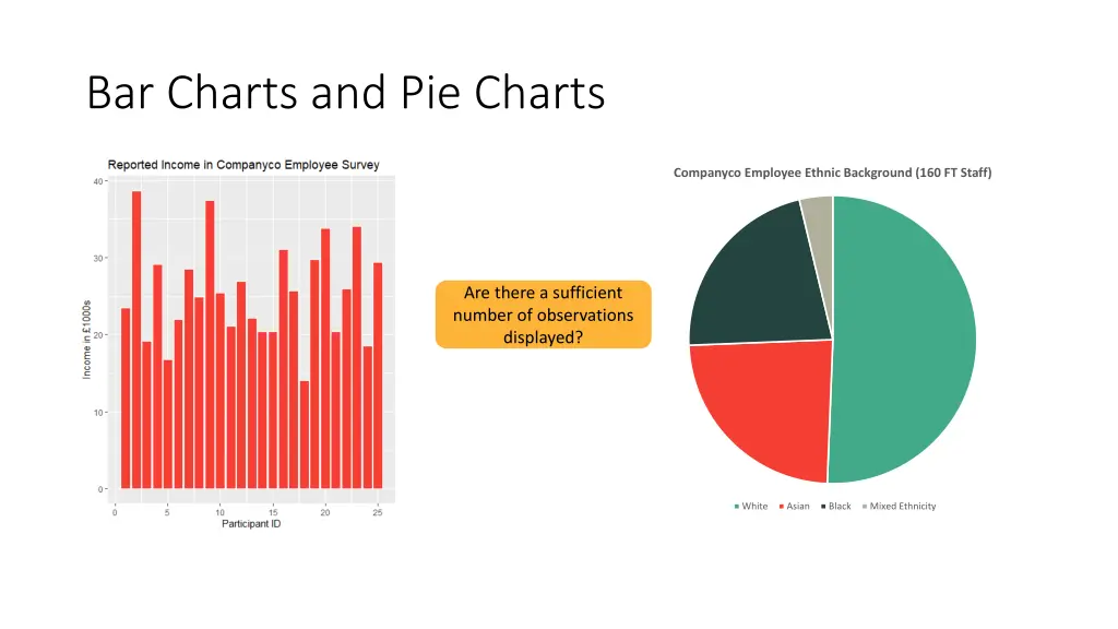 bar charts and pie charts