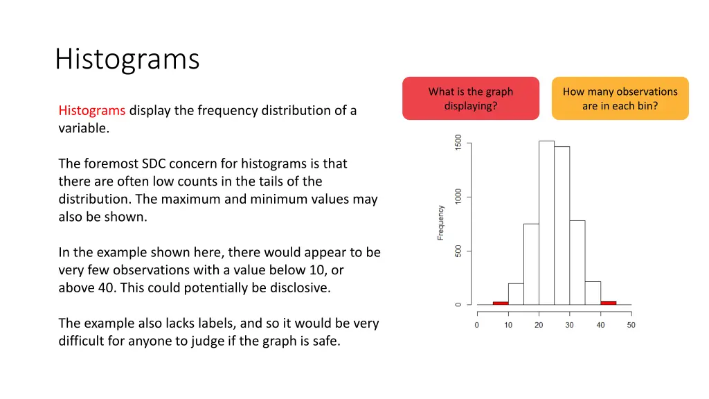 histograms