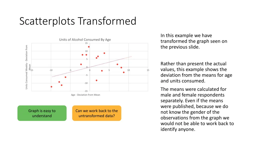 scatterplots transformed