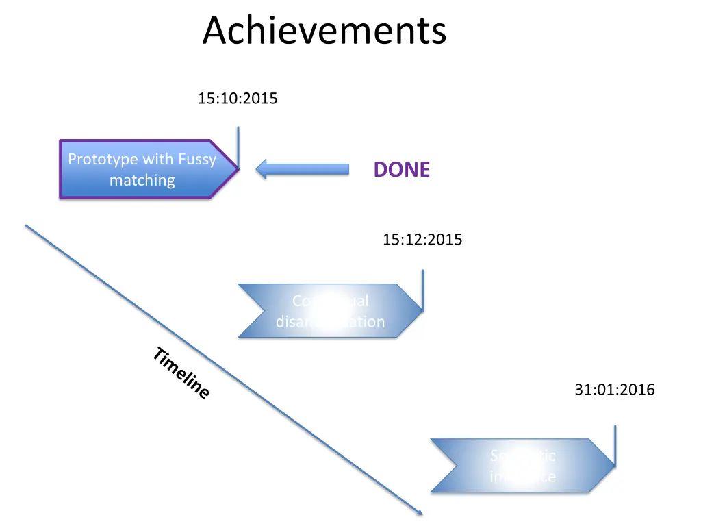 achievements