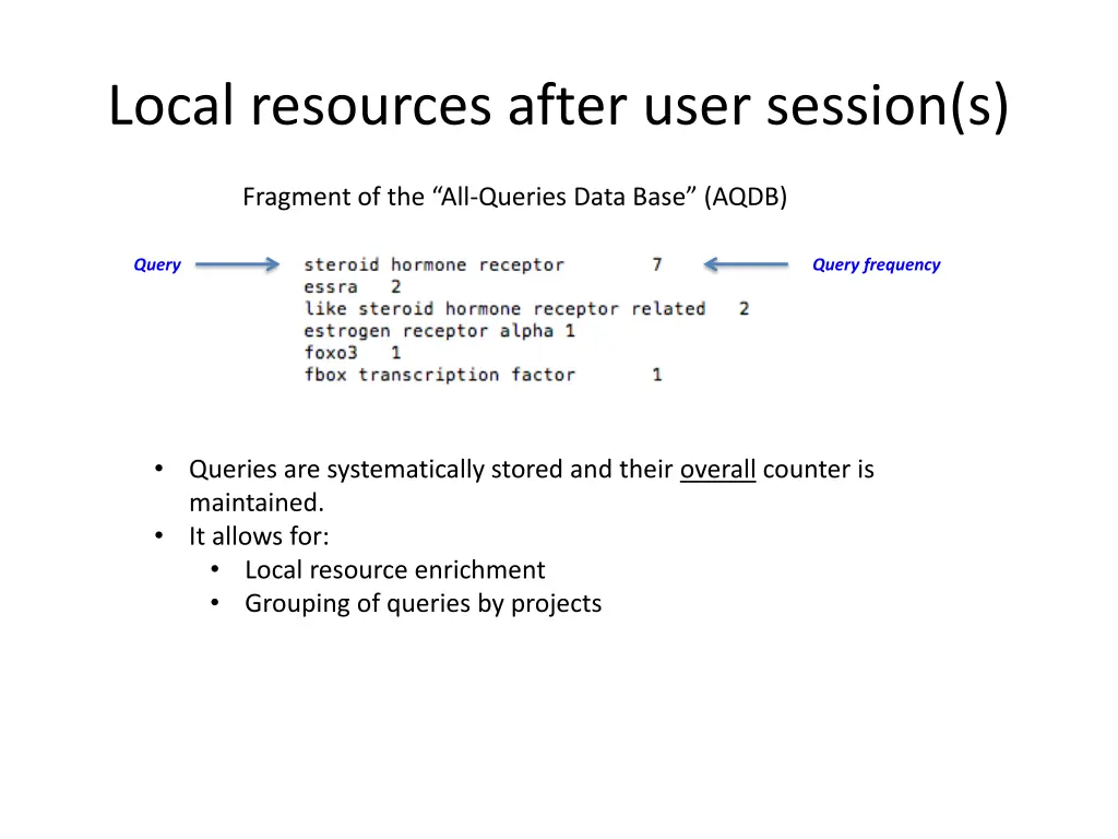 local resources after user session s