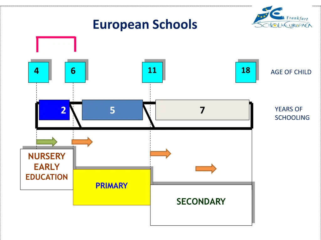 european schools