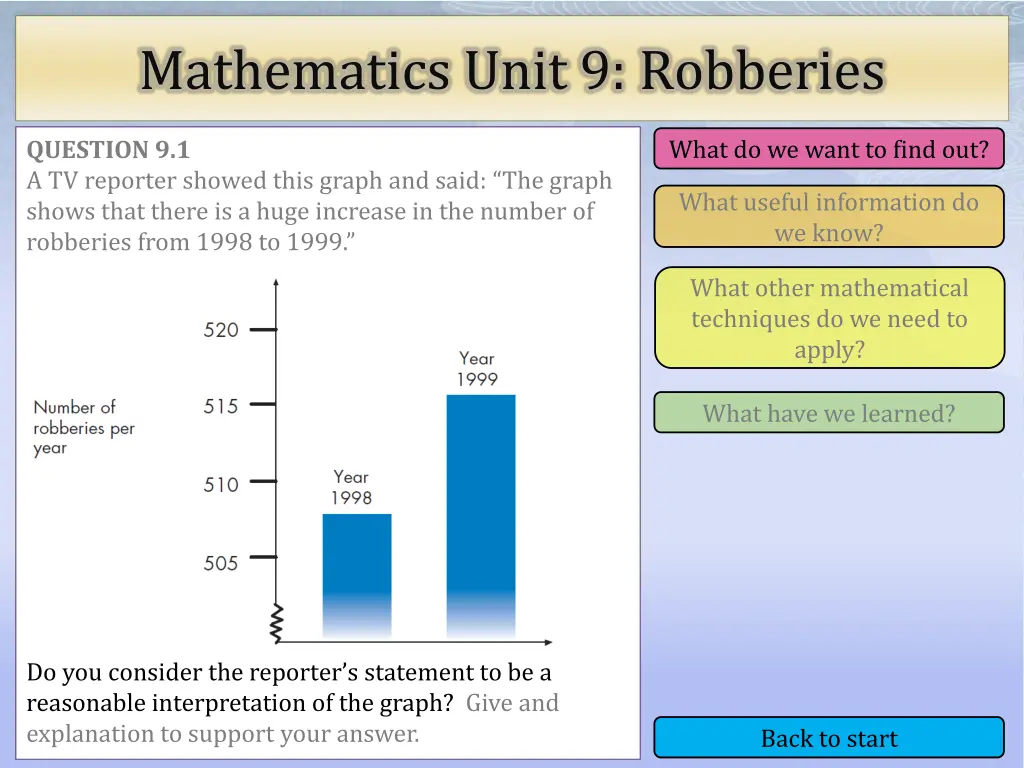 mathematics unit 9 robberies 1