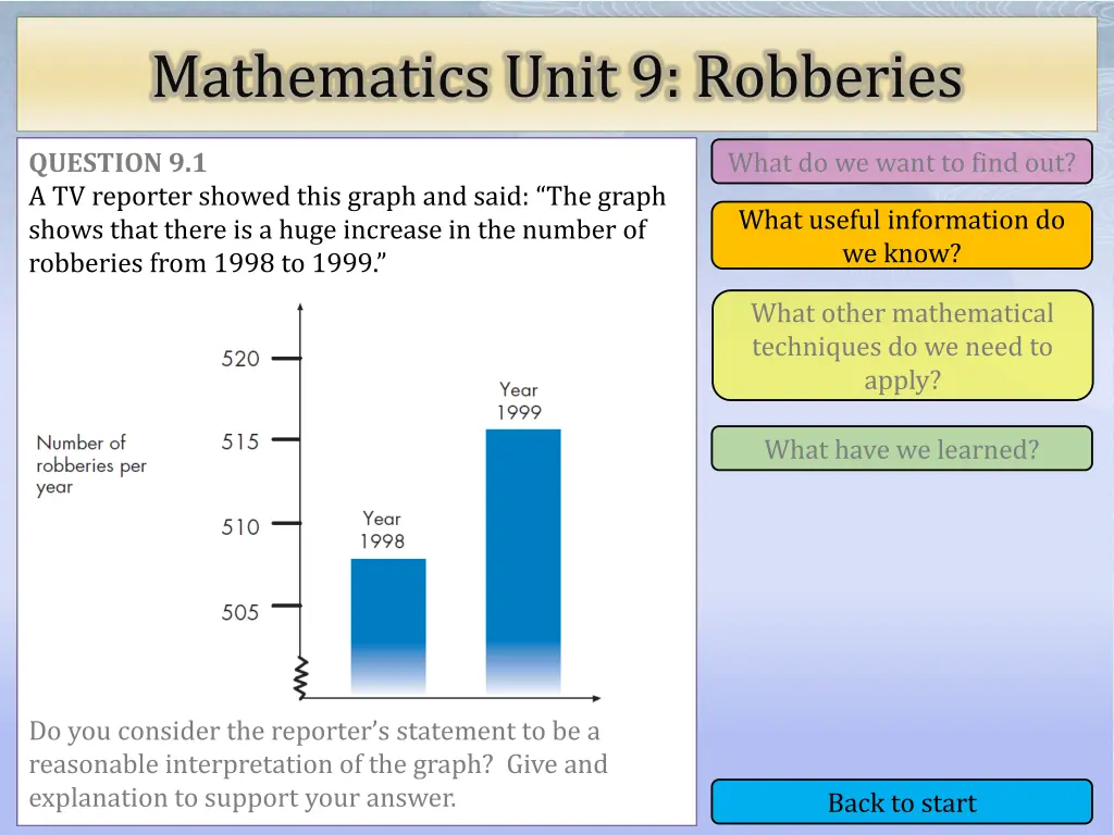 mathematics unit 9 robberies 2