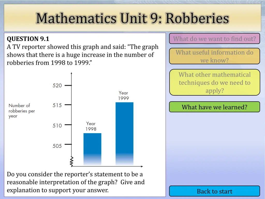 mathematics unit 9 robberies 4